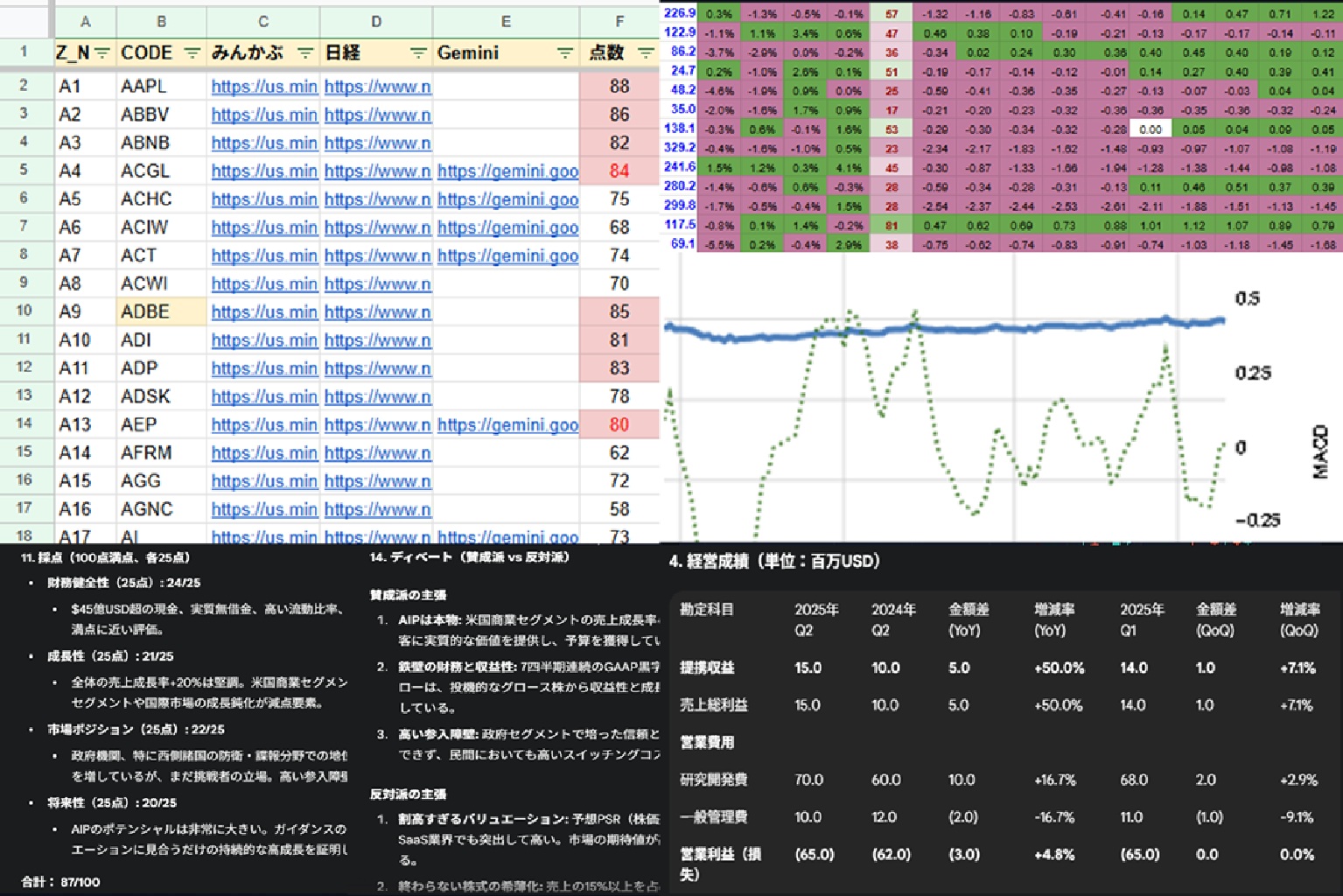 Dashboard Preview